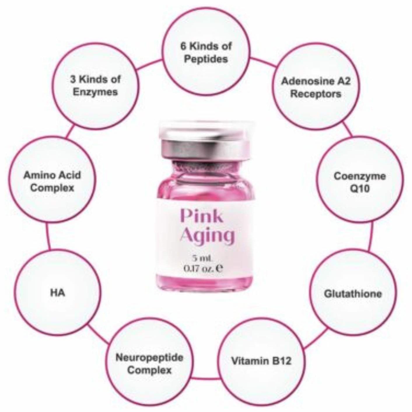 The Pink Treatment showing active ingredients