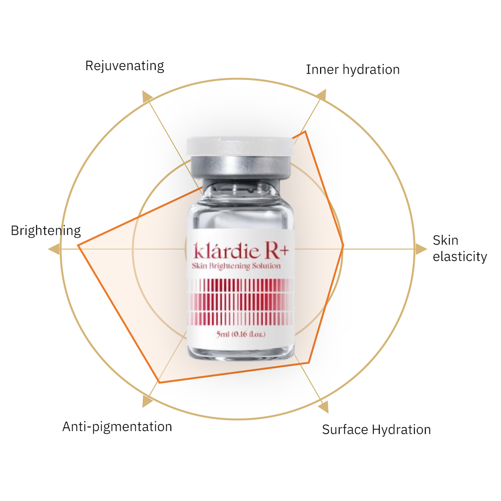 The Pink Treatment showing active ingredients