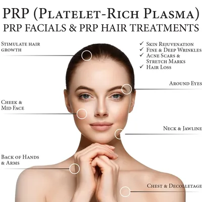 PRP and PRF treatment areas: skin rejuvenation, fine lines, acne scars, cheek and mid-face, around eyes, neck and jawline, hair growth